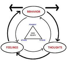 cognitive-behavioral-therapy-info-disorders-treated-02