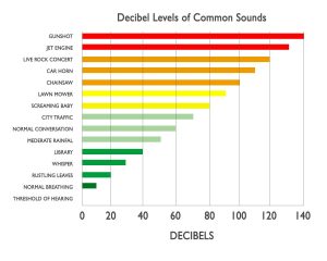 common-sounds-info-related-to-misophonia-nyc-specialist-02